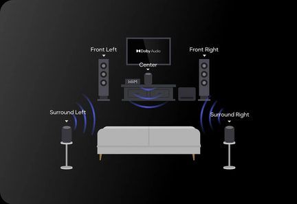 Woonschema van een Wiim 5.1 Dolby Audio homecinema-systeem met front-, center- en surroundluidsprekers rond een bankstel