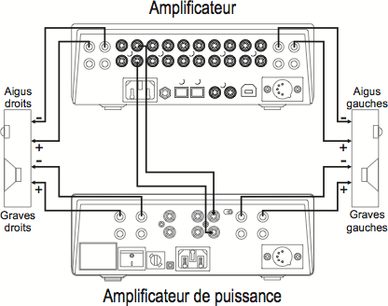 Cyrus 6a sort effektforstærker, teknisk oversigtsdiagram med etiketter, knapper og stik