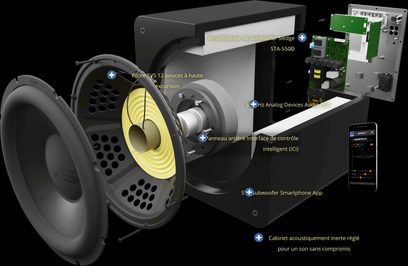 SVS SB-2000 Pro sort askebøg subwoofer, eksploderet annoteret visning af interne komponenter, 12" højttaler