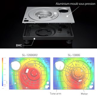 Vedere explodată a unui pick-up cu șasiu din aluminiu turnat sub presiune și bază BMC, hărți termice colorate comparative