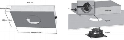 Teknisk diagram over en Cabasse 17ICD/17ICP/17ICPS back box til indbygningshøjttaler, set ovenfra, forfra og fra siden med dimensioner