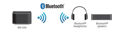 Speaker, headphones, Bluetooth speakers and Bluetooth logo on a white background