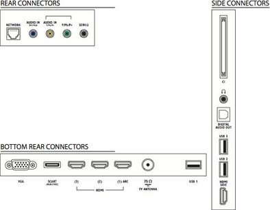 Diagram over bagside- og sidetilslutninger på et Philips 40PFL5537H TV, set bagfra