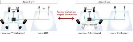 Zwei Diagramme eines Audiosystems mit unterschiedlich zugeordneten Lautsprechern und Kanälen, Frontalansicht
