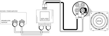Esquema de fiação com um amplificador, uma caixa SVS, cabos conectados a terminais e um subwoofer circular.