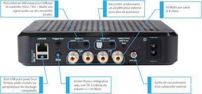 Černý stereo hi-fi zesilovač Russound MBX-AMP, pohled zepředu, s audio a síťovými konektory, tlačítky a kontrolkami na čelním panelu