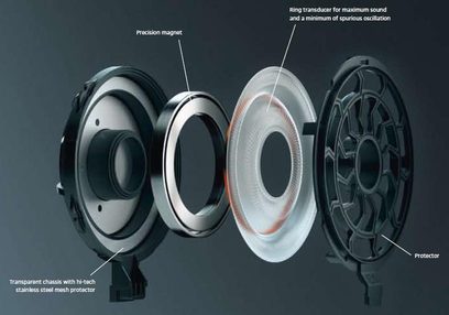 Sennheiser HD 800 åben hovedtelefon, eksploderet visning af de indre komponenter: ringformede transducere, præcisionsmagnet, beskytter