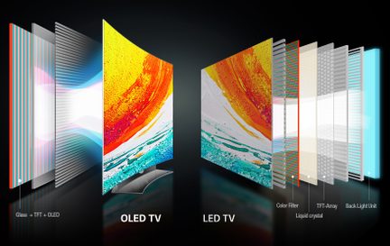 To tv-skærme set fra siden, den ene OLED og den anden LED, der viser kontrasterende, farvede abstrakte billeder
