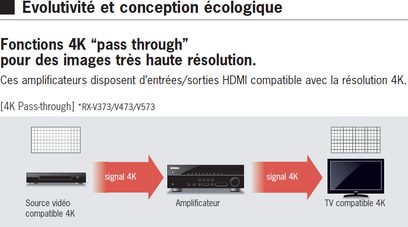 Yamahan RX-V373/V473/V573-musta audio-/videovastaanotin, etunäkymä, jossa 4K pass-through HDMI-tulo-/lähtöliitännät
