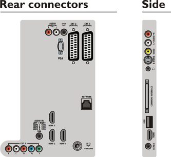 Bagpanelstik på en Philips 47PFL8404H elektronisk enhed med audio-, video-, netværks-, tv-antenne- og strømporte