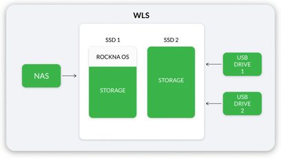 STOCKAGE