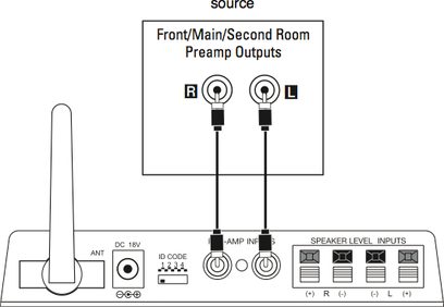 Tilslutningsdiagram for en trådløs JBL WEM-1 sender med forforstærkerindgange og højttalere på bagsiden