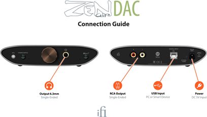 „Zen Air Dac" garso keitiklis iš „iFi Audio", viršutinis ir galinis vaizdas, RCA, USB, 6,3 mm lizdų ir 5 V nuolatinės srovės maitinimo jungtys