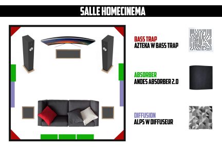 Sala home theater con divano grigio, cuscini rossi, diffusori neri, diffusore, assorbente e schema di posizionamento