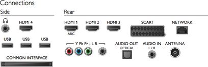 Bagpanel på en elektronisk enhed med HDMI-, USB-, netværks-, antenne-, audio- og fælles interfaceporte