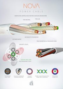 Napájecí kabel iFi Audio NOVA, rozložený pohled, průhledný plášť, měděné vodiče, magnetické stínění