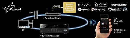 Schaltplan zur Verbindung von Geräten mit einem Netzwerkrouter und einer Hand, die ein Smartphone hält, um die Geräte fernzusteuern
