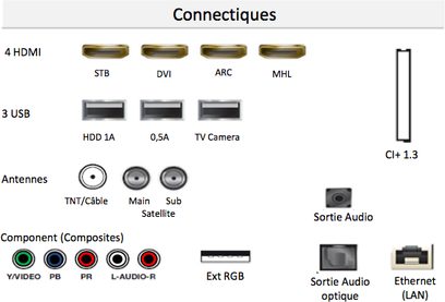 Samsung UE55JS9000 TV, bagside, HDMI-, USB-, antenne-, video/audio-komponenter, Ethernet, lydudgang