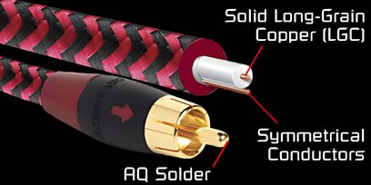 Analogt RCA-lydkabel fra Audioquest Sidewinder, symmetriske langkornede kobberlederere, AQ-lodning, rød og sort kappe