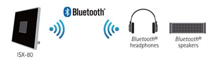 Sort Bluetooth-højttaler, Bluetooth-hovedtelefoner, Bluetooth-højttalere på hvid baggrund med Bluetooth-logo og -bølger