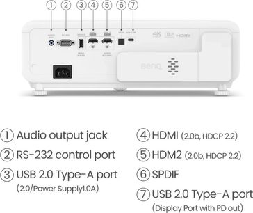 Videoproiector Benq X500i alb, văzut din față, cu porturi HDMI, USB, audio și RS-232, și butoane de control în partea de sus