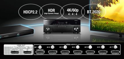 Sort audio-/videoreceiver med lysende displays, HDMI-porte og knapper på forsiden, set forfra