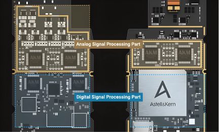 Išsamus elektroninių komponentų schemos vaizdas su pažymėtomis analoginio ir skaitmeninio apdorojimo zonomis, priartintas vaizdas