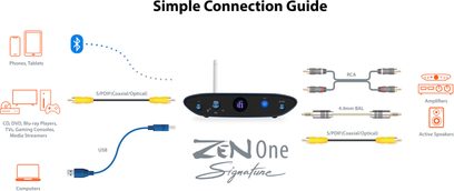 iFi Audio Zen One Signature melns audio DAC konvertētājs, skats no augšpuses ar kabeļu un ierīču savienojumu shēmu