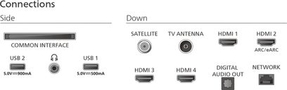 Czarny i szary schemat cyfrowy na białym tle, widok z przodu, przedstawiający boczne i dolne porty telewizora Philips 65MLED910 w wysokiej rozdzielczości