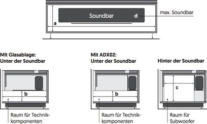 Teknisk diagram over et TV-møbel med indbygget soundbar under TV'et, plads til komponenter og subwoofer i bagsiden