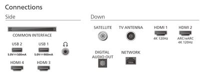 Sort, grå og hvid monokrom digital illustration, set forfra, der viser placeringen af de laterale og nederste stik på Philips 55OLED850 TV’et: Common Interface-slot, to USB-porte, hovedtelefonudgang, fire HDMI-indgange, satellit- og antennestik, optisk lydudgang og netværksport.