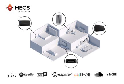 Diagrama de um sistema de áudio conectado com colunas, amplificador, leitor de rede, toca-discos e serviços de streaming em uma casa