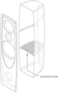 Schéma technique d'une enceinte acoustique avec filtre acoustique, vue en coupe latérale montrant les composants internes