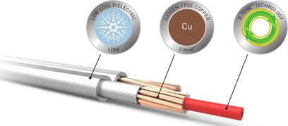 Câble électrique blanc, gaine transparente, 3 conducteurs cuivre, rouge et noir, coupé, 3 icônes rondes "Cu", "LDPE", "X-TUBE TECHNOLOGY"