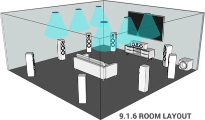 Plattegrond voor de installatie van een 9.1.6 home cinema-systeem in een rechthoekige ruimte, bovenaanzicht in isometrische projectie