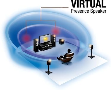 Virtuální domácí kino s centrálním reproduktorem, 4 satelitními reproduktory a pohovkou v abstraktním modrém prostředí