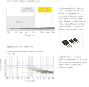 Tekniske grafikker og diagrammer om ultrarask svitsjet strømforsyning og svært lavstøyregulering for en hi-fi-forsterker