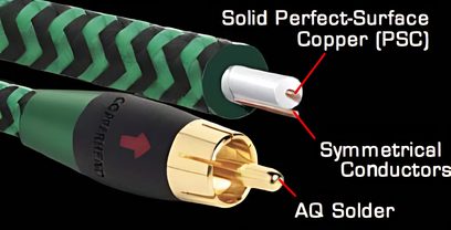 Audioquest Copperhead RCA-ljudkabel med symmetriska PSC-kopparledare och silversödda anslutningar, genomskärningsbild