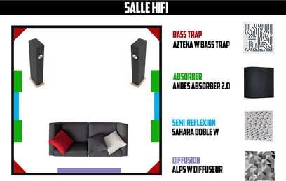 Hi-fi-rum med sorte højttalere, sort og rød vægabsorbent og sort og hvid akustisk diffusor