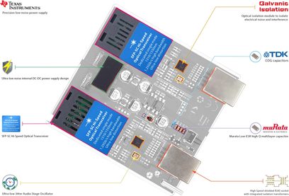 LAN iPurifier Pro, set fra oven, elektroniske komponenter, forklarende etiketter, RJ45-stik, optisk transceiver, kondensatorer, oscillator