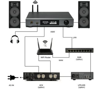 Nuprime Omnia A300SE sort hi-fi stereforstærker, bagside med lyd- og netværksforbindelser, to højttalere og tilbehør