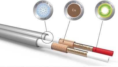 Câble blanc avec connecteurs cuivre, entouré de 3 icônes rondes indiquant "LOW-LOSS DIELECTRIC", "OXYGEN-FREE COPPER" et "X-TUBE TECHNOLOGY"