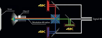 Teknisk diagram over en Sony VPL-VW290ES sort native 4K-projektor med optisk sti og 4K-signalforbindelser