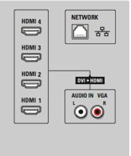 Diagram over HDMI- og audio-tilslutninger til et TV med 4 nummererede HDMI-porte og venstre/højre VGA-audio-indgange