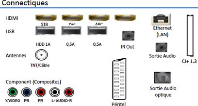 Bagside af Samsung UE48H6410 TV, med HDMI-, USB-, Ethernet-, antenne-, composite-, peritel- og audio-udgange