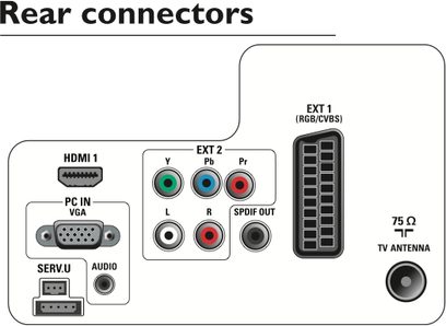 Diagram over bagpanelstik på et TV med HDMI-, VGA-, audio-, composite video-, antenne- og hovedtelefonudgange