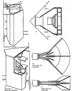 Tekniske diagrammer af en højttalerkabinet med snittegninger set forfra, fra siden og oppefra, der viser dimensionerne