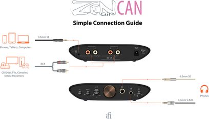 iFi Audio Zen Air Can sort hovedtelefon-forstærker, set oppefra og bagfra, med RCA- og jackstik på 3,5 mm, 6,3 mm, 4,4 mm