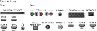 Bagpanelet på en elektronisk enhed med HDMI-, USB-, audio-, video-, netværks-, TV-antenne- og satellitporte