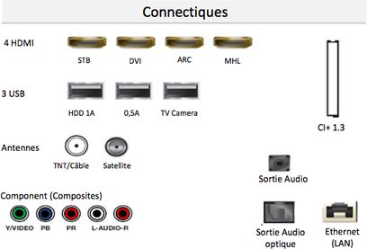 Samsung UE48JU6640 TV, forfra, set forfra, tilslutninger 4 HDMI, 3 USB, komposit, antenner, Ethernet, lydudgang